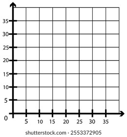 White graph paper with black x-axis and y-axis along with numbers .