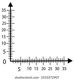 White graph paper with black x-axis and y-axis along with numbers .