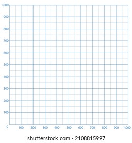 White graph paper with blue graph lines and numbers 0-1,000