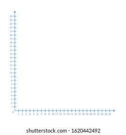 White graph paper with blue x-axis and y-axis along with numbers