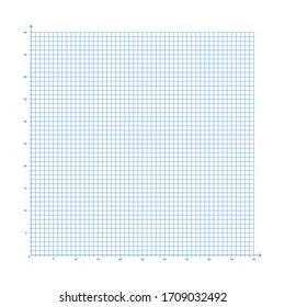 White graph paper with blue x-axis and y-axis along with numbers