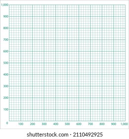White graph paper with green graph lines and numbers 0-1,000
