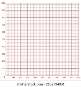 Papel gráfico blanco con líneas de grafo rojo y números entre 0 y 1.000