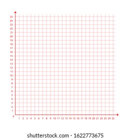 White graph paper with red x-axis and y-axis along with numbers