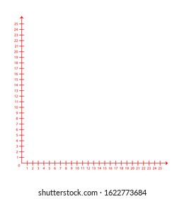White graph paper with red x-axis and y-axis along with numbers