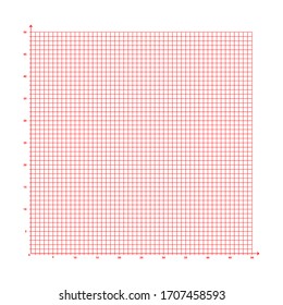 White graph paper with red x-axis and y-axis along with numbers