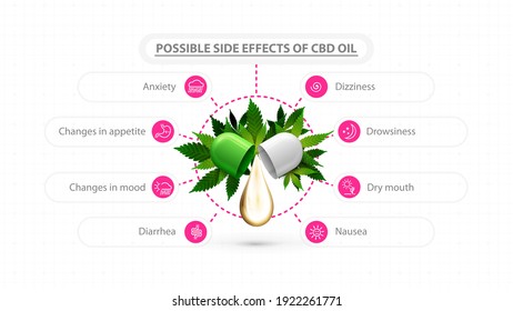 White Information Poster Of Possible Side Effects Of Cbd Oil. Poster With Drop Of Cbd Oil And Green Leafs Of Cannabis And Modern Infographic