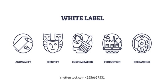 White label icons illustrate anonymity, identity, and customization. Outline icons set.