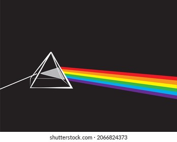 white light passing through the prism and color formation
