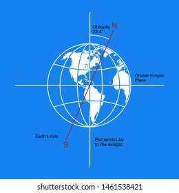 White Line Art Of Globe On Blue Background Showing Earth's Axial Tilt.