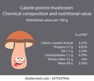 White mushroom. Calorie table of products. Chemical composition and nutritional value. Energy value of food. Weight loss meal plan. Blank with the image of cartoon food.