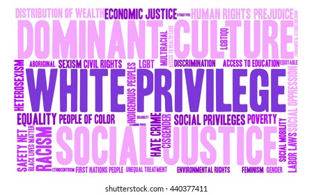 White Privilege word cloud on a white background. 