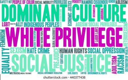 White Privilege word cloud on a white background. 