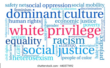 White Privilege word cloud on a white background. 