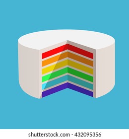 White, Simple Rainbow Cake