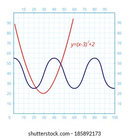 White squared real size school paper sheet with graph and formula.Vector illustration