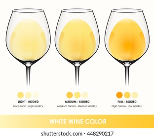 White Wine Colour Chart