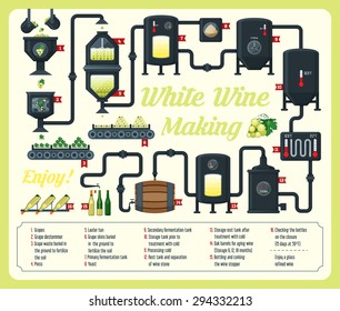 White Wine Making, Infographic