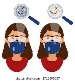 White woman wearing two types of masks (surgical face mask and N95 respirator) contaminated with microorganism. 