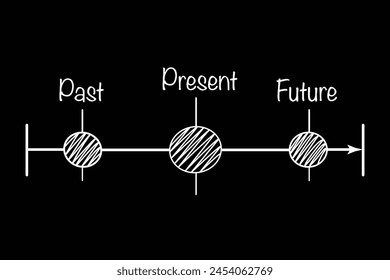 The white words Past, Present and Future on a timeline on black background. Illustration of the concept of the importance of living in the present moment