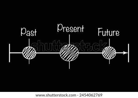 The white words Past, Present and Future on a timeline on black background. Illustration of the concept of the importance of living in the present moment
