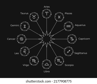 White zodiac circle with zodiac signs and names on a black background. Vector illustartion