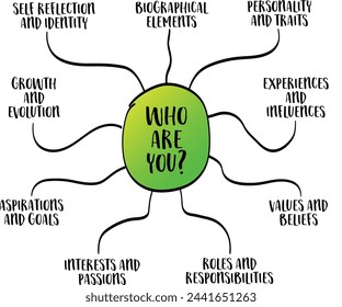 Who are you? Fundamental and introspective question, essence of individual identity, encompassing various aspects of one's being, including personal traits, beliefs, experiences, roles, goals.