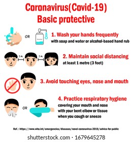 WHO Protective Measure for Coronavirus Vector  Flat Design 