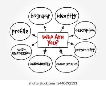 Who Are You? is a question that inquires about someone's identity, personality, or character, mind map text concept background