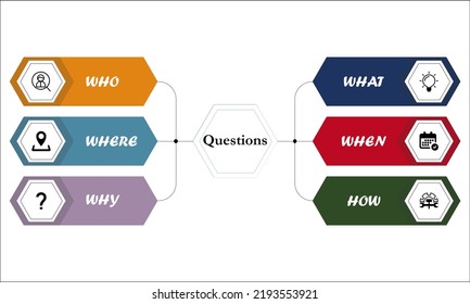 Who What When Where Why Template With Icons In An Infographic Template