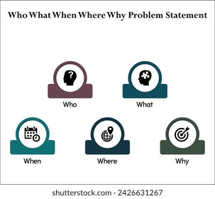 Who What When Where Why problem statement. Infographic template with icons