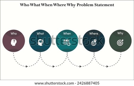 Who What When Where Why problem statement. Infographic template with icons