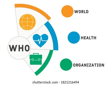 WHO - World Health Organization acronym, medical concept background. vector illustration concept with keywords and icons. lettering illustration with icons for web banner, flyer, landing page