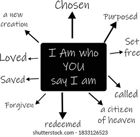 I Am Who You Say I Am, Christian Quote Design, Typography For Print Or Use As Poster, Card, Flyer Or Banner