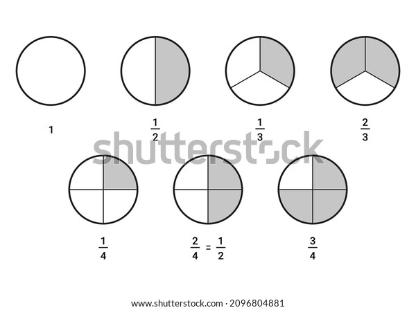Whole circle\
divided into parts, share, math fraction. Mathematics infographic,\
circle piece diagram. Half, third, quarter and other proportion\
chart. Vector\
illustration