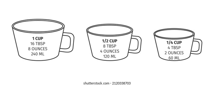 Whole, half and quarter of cup converted to tablespoons, ounces and milliliters. Kitchen conversions chart. Basic metric units of cooking measurements. Vector outline illustration.