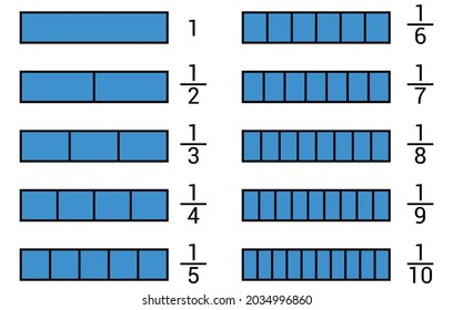 Whole Half Third Fourth Fifth Sixth Seventh Eighth Fraction Bar