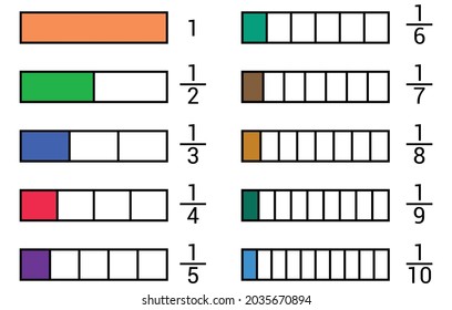 Whole Half Third Fourth Fifth Sixth Seventh Eighth Fraction Bar