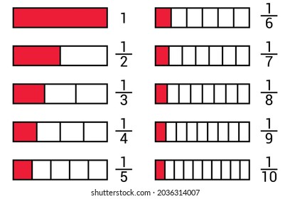 Whole Half Third Fourth Fifth Sixth Seventh Eighth Fraction Bar