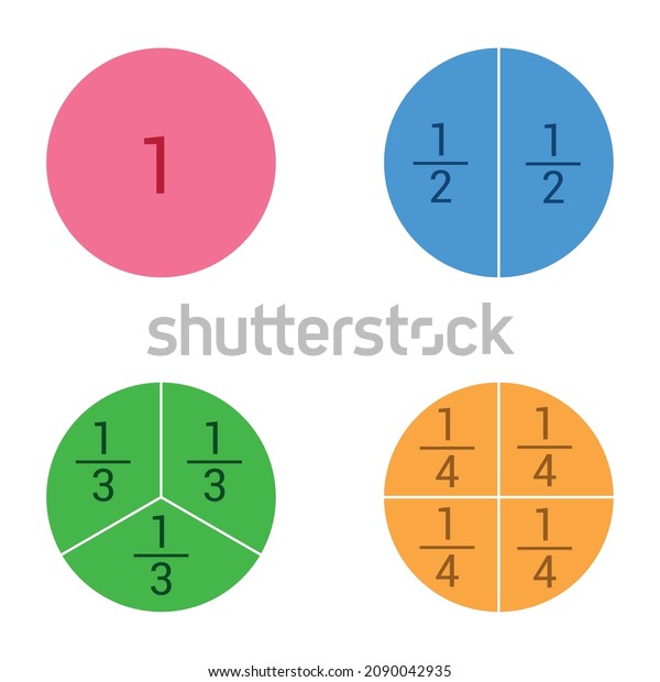 Whole half third\
quarter circles\
fractions