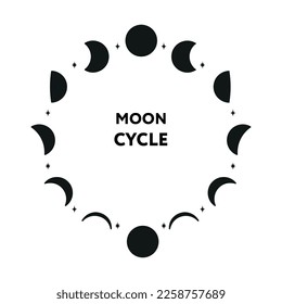 Whole moon cycle icon set. Vector illustration. Round design concept with silhouette of moon phases and stars on white backdrop