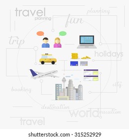 The whole process to plan a tourist trip.