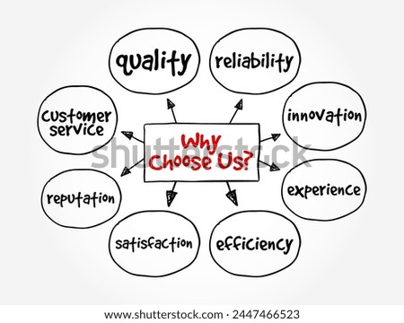 Why Choose Us - marketing phrase used by businesses or individuals to highlight the reasons why potential customers or clients should select their products or services, mind map concept background