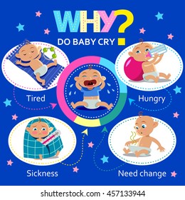 Why do baby cry. Poster or banner for Mom. Baby are sleeping, eating and sick.