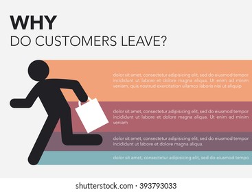 Why do customers leave info graphics