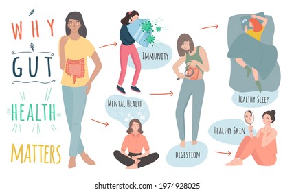 Why Gut Health Matters. Landscape Poster. Medical Infographic. Digestion Is Important For Women. Stomach Function. Vector Illustration With Characters In Modern Style. Healthcare, Scientific Concept