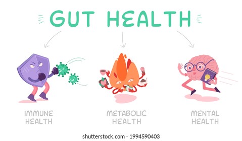 Why gut health matters. Landscape poster. Medical infographic. Digestion is important. Stomach function. Editable vector illustration. Unique characters. Healthcare and scientific concept