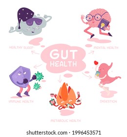 Why gut health matters. Scientific poster with characters. Medical infographic. Digestion is important. Stomach function. Editable vector illustration in modern outline style. Healthcare concept