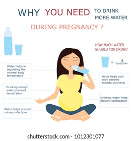 "Why should I drink more water?" A pregnant woman holding a bottle of water in her hand doing yoga. Guide to drinking water during pregnancy. A glass of water and a bottle. Vector illustration.