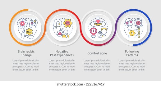 Why we resist change loop infographic template. Inflexibility and protest. Data visualization with 4 steps. Timeline info chart. Workflow layout with line icons. Myriad Pro-Regular font used